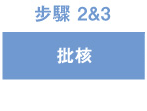 貸款・財務公司(財務) - 本財務的低息貸款會因應客人所提供資料決定批核