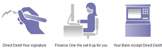 貸款・財務公司(財務) - Direct Debit Your signature Finance One We set it up for you Your Bank Accept Direct Debit